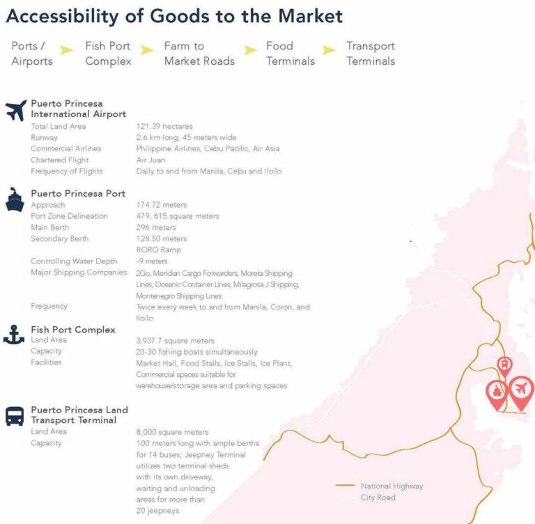 Accessibility of Goods
