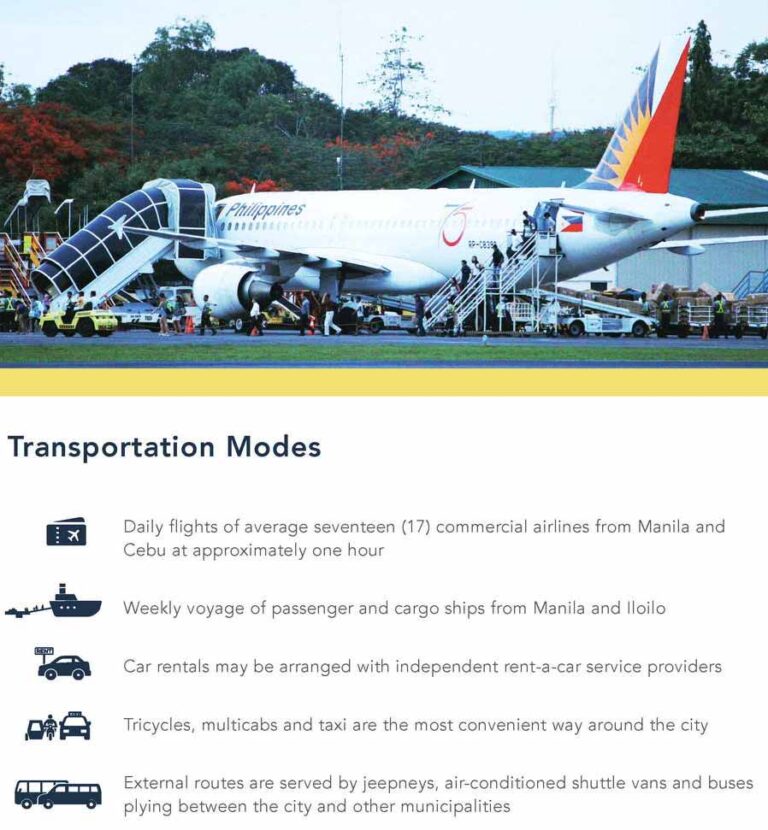 Transportation Modes