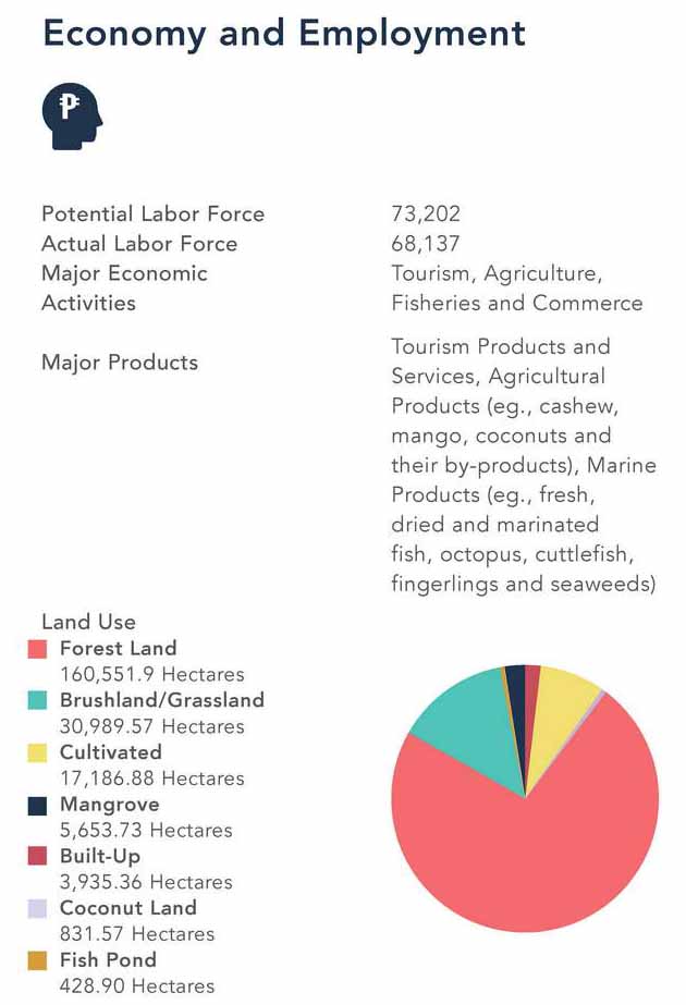 Economy and Employment