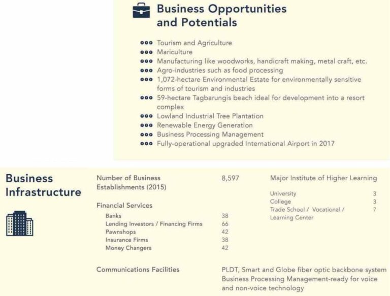 Business Opportunities and Potentials