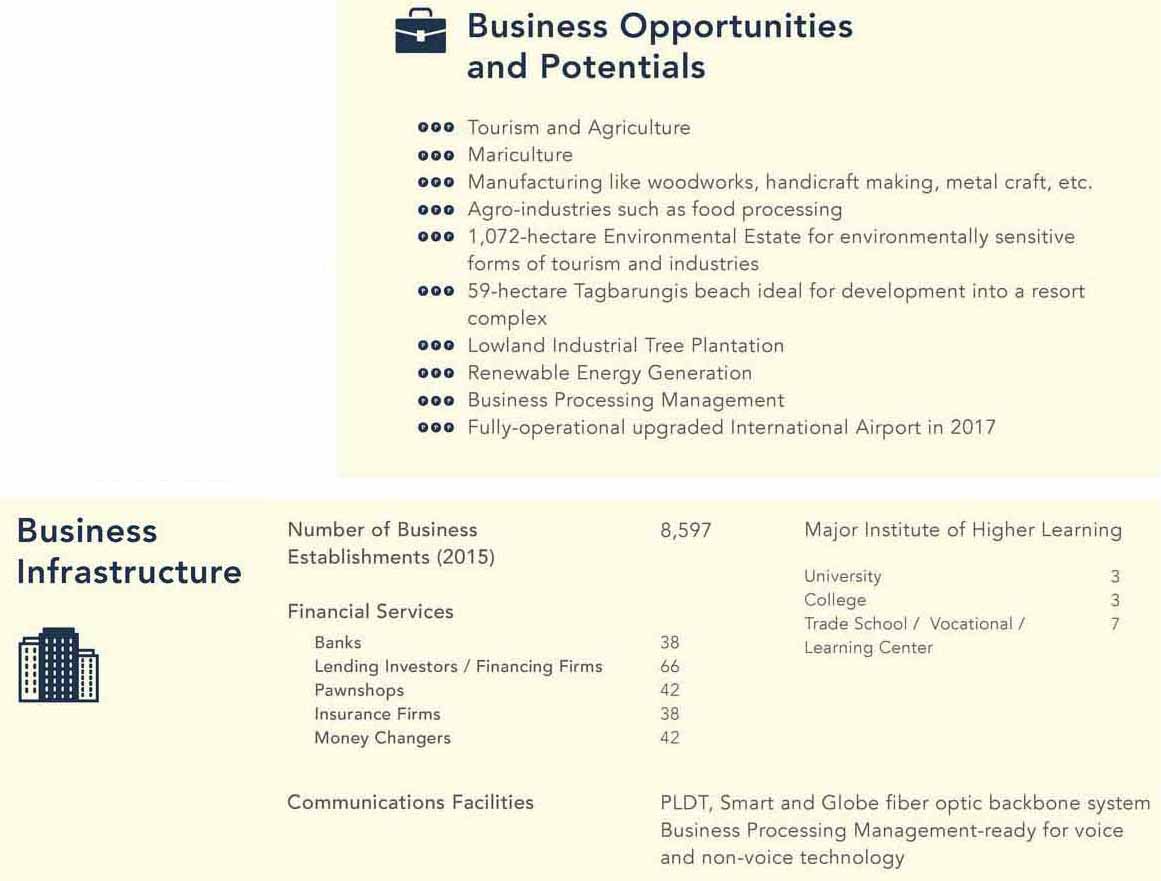 Business Opportunities and Potentials