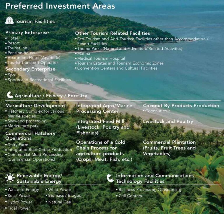 Preferred Investment Areas