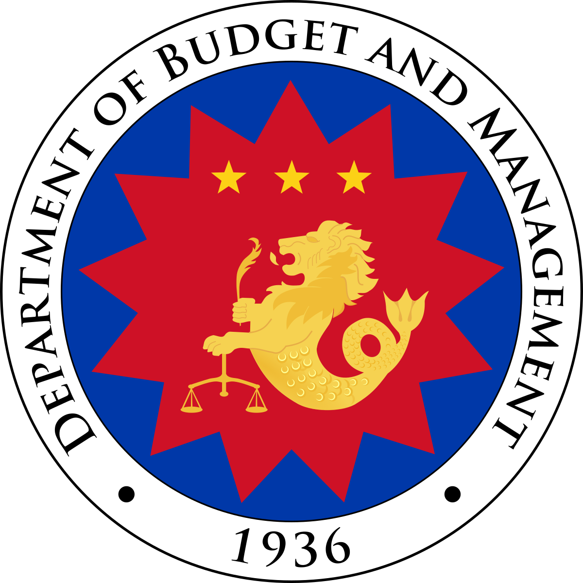dbm