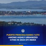 PUERTO PRINCESA AMONG MOST COMPETITIVE CITIES IN 2024 DTI INDEX